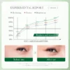 kf-S0e26c7f770ae47329db10053d096448aR SaeeNova 7 Days Tighten Under Eyes Women Skincare