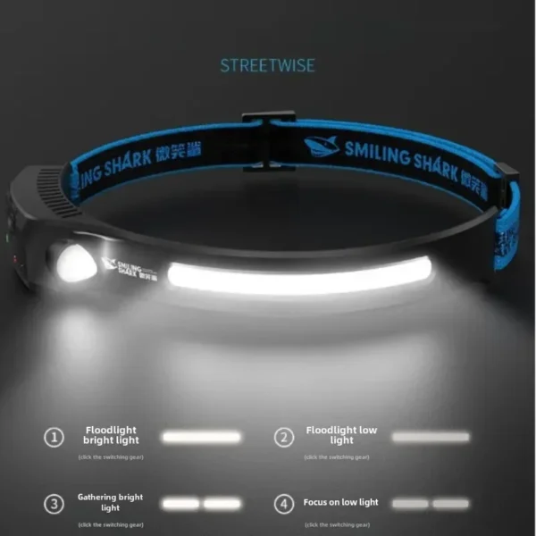 SaeeNova Powerful Induction LED Sensor Head Torch USB Charging