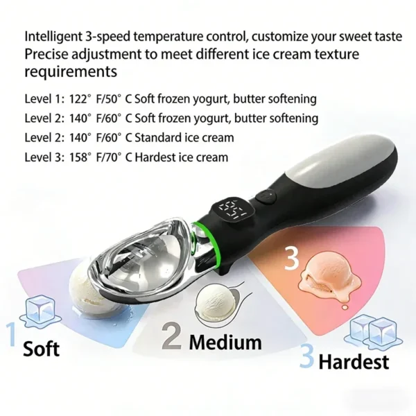 kf-Sf4a46bbe7dbe4ebbb033f8a89d2e25ff3 SaeeNova 1Pc Electric Ice Cream Scooper with Digital Temperature Display
